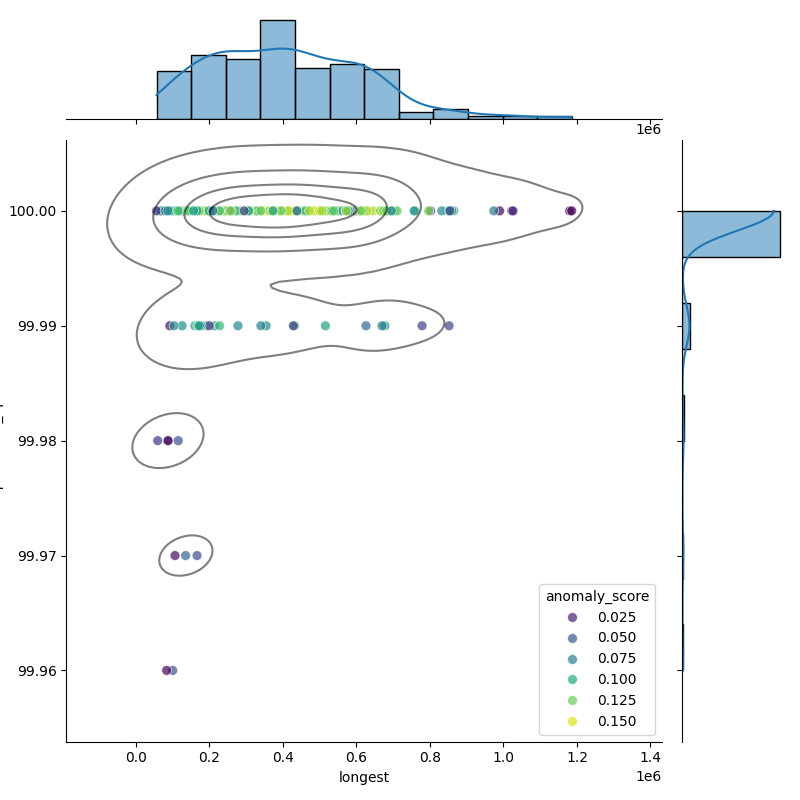 Staphylococcus simulans_filt_longest_Completeness_Specific.png
